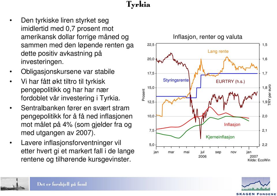 Sentralbanken fører en svært stram pengepolitikk for å få ned inflasjonen mot målet på 4% (som gjelder fra og med utgangen av 2007).