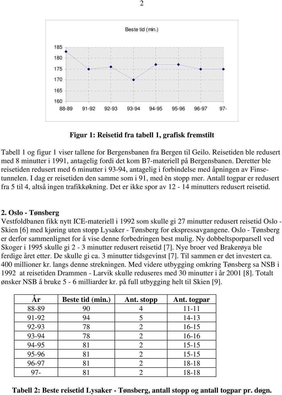 Reisetiden ble redusert med 8 minutter i 1991, antagelig fordi det kom B7-materiell på Bergensbanen.