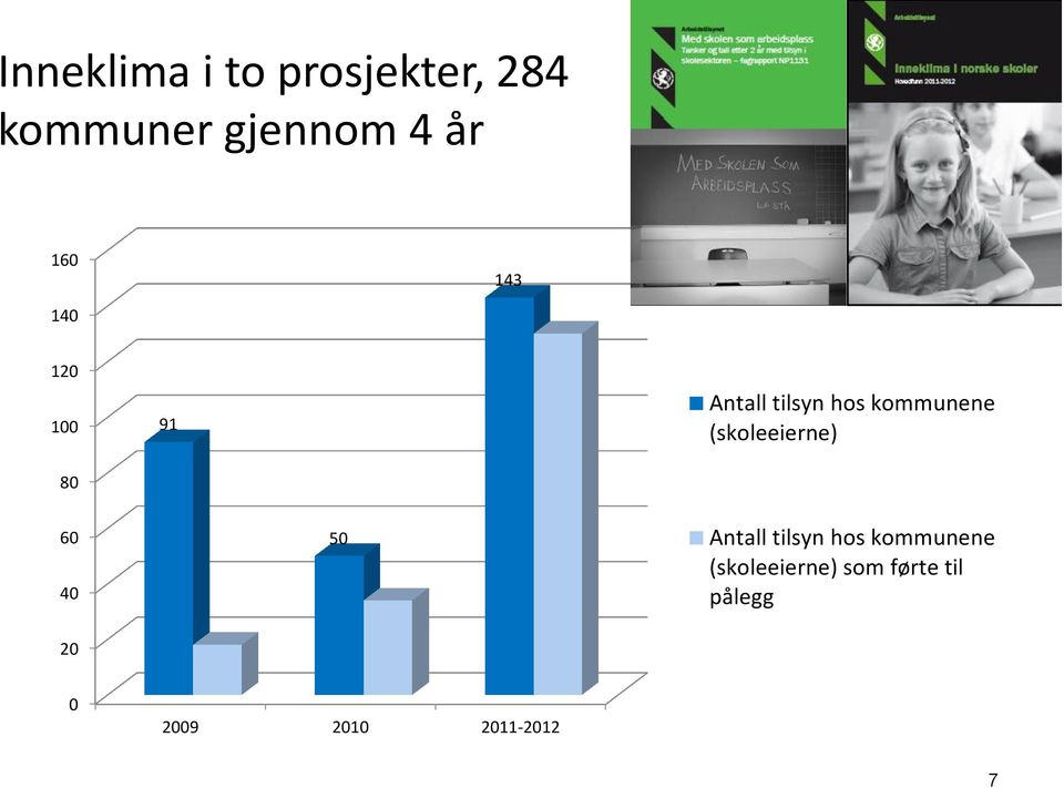 (skoleeierne) 60 40 50 Antall tilsyn hos kommunene