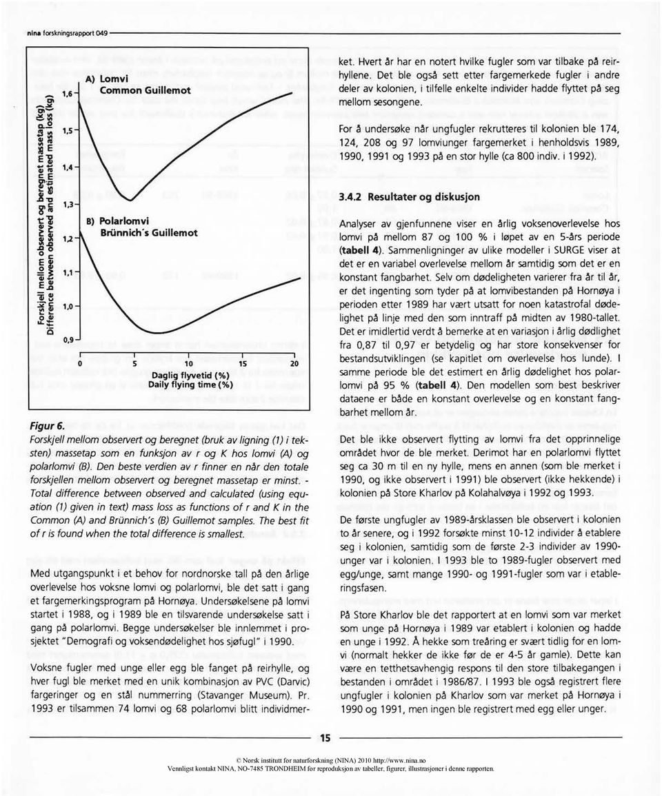 1,5 1,4 Forå undersøkenår ungfuglerrekrutterestil kolonienble 174, 124, 208 og 97 lomviungerfargemerketi henholdsvis1989, 1990, 1991 og 1993 på en storhylle(ca800 indiv.i 1992). 3.4.2 Resultater og diskusjon 12 1,1 1,0 0,9 Polarlomvi Briinnich's Guillemot 10 15 Daglig flyvetid (%) Daily flying time(%) Figur 6.