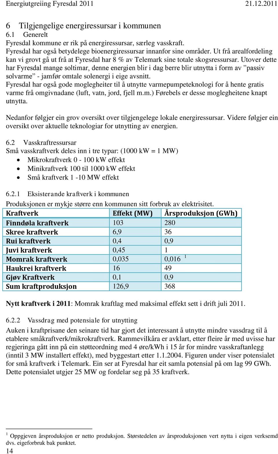 Utover dette har Fyresdal mange soltimar, denne energien blir i dag berre blir utnytta i form av passiv solvarme - jamfør omtale solenergi i eige avsnitt.