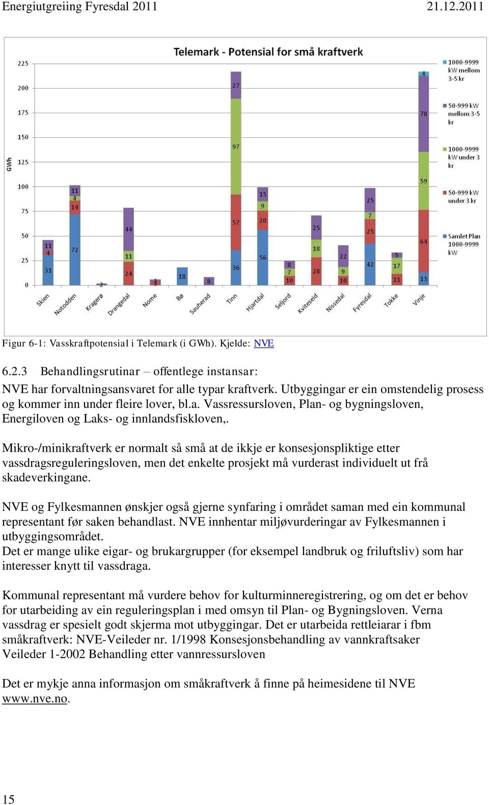 Mikro-/minikraftverk er normalt så små at de ikkje er konsesjonspliktige etter vassdragsreguleringsloven, men det enkelte prosjekt må vurderast individuelt ut frå skadeverkingane.