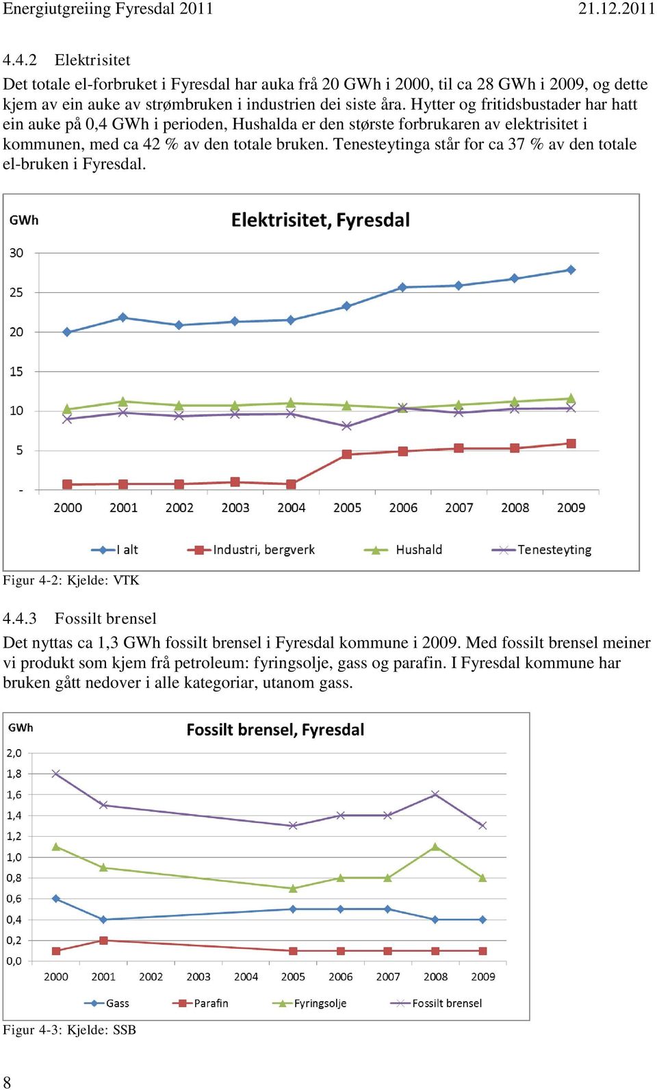 Tenesteytinga står for ca 37 % av den totale el-bruken i Fyresdal. Figur 4-2: Kjelde: VTK 4.4.3 Fossilt brensel Det nyttas ca 1,3 GWh fossilt brensel i Fyresdal kommune i 2009.