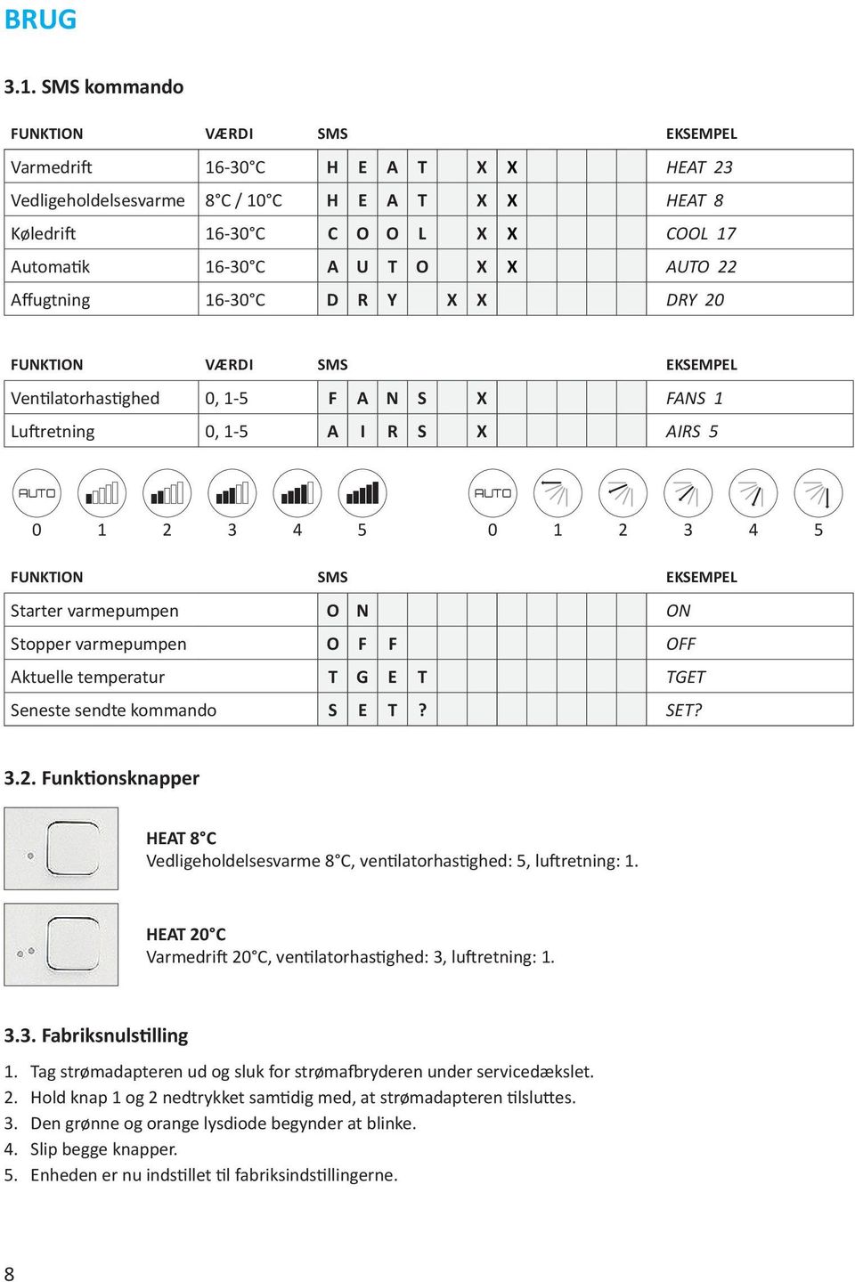 AUTO 22 Affugtning 16-30 C D R Y X X DRY 20 FUNKTION Værdi SMS EKSEMPEL Ventilatorhastighed 0, 1-5 F A N S X FANS 1 Luftretning 0, 1-5 A I R S X AIRS 5 AUTO AUTO 0 1 2 3 4 5 0 1 2 3 4 5 FUNKTION SMS