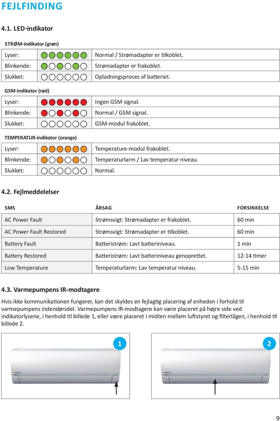 Blinkende: Temperaturlarm / Lav temperatur niveau. Slukket: Normal. 4.2. Fejlmeddelelser SMS ÅRSAG FORSINKELSE AC Power Fault Strømsvigt: Strømadapter er frakoblet.