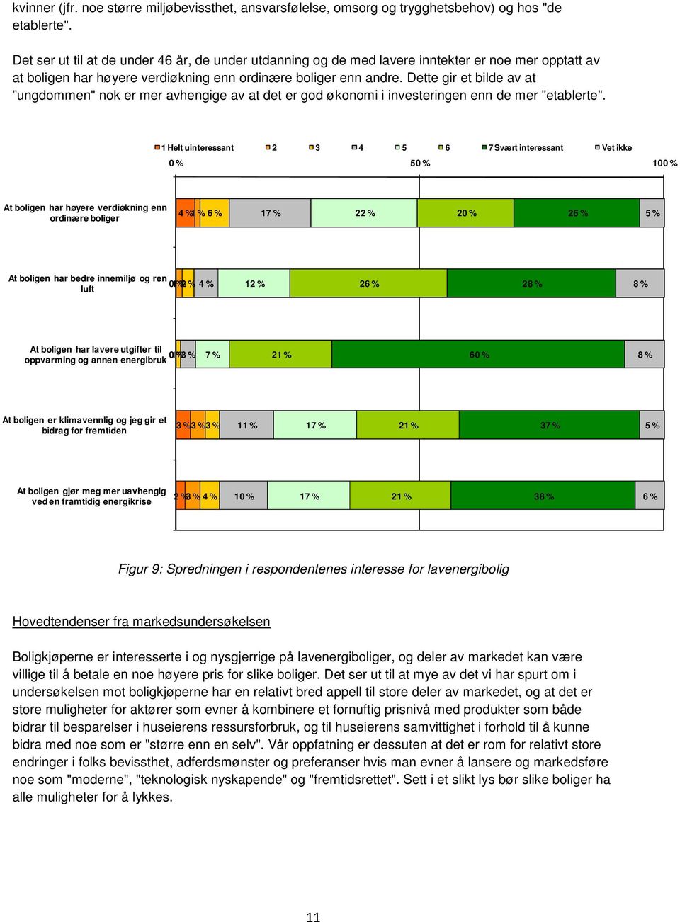 Dette gir et bilde av at ungdommen" nok er mer avhengige av at det er god økonomi i investeringen enn de mer "etablerte".