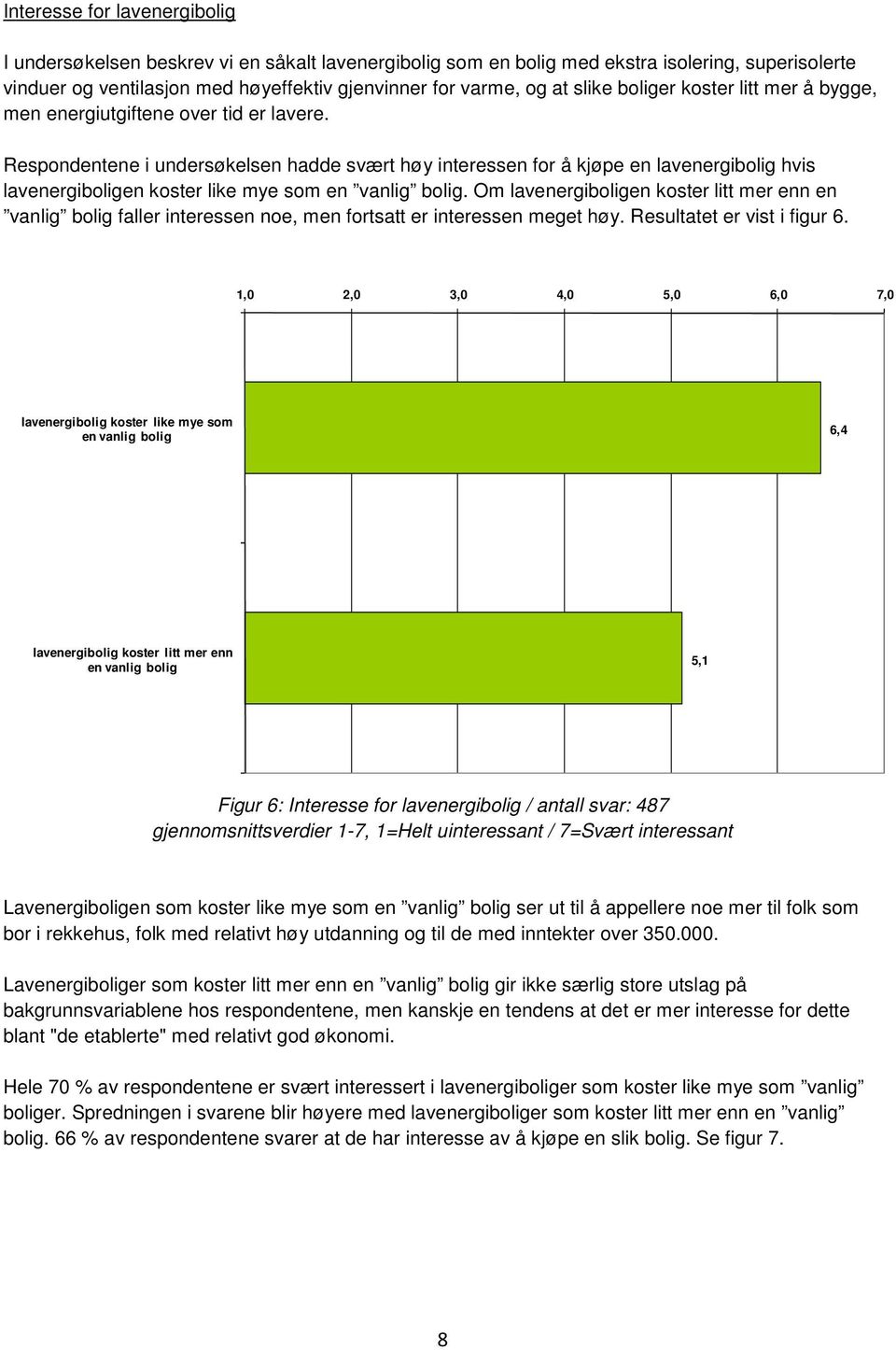 Respondentene i undersøkelsen hadde svært høy interessen for å kjøpe en lavenergibolig hvis lavenergiboligen koster like mye som en vanlig bolig.