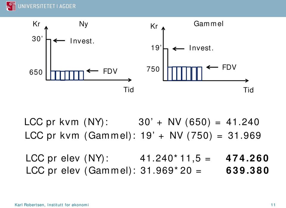 240 LCC pr kvm (Gammel): 19 + NV (750) = 31.