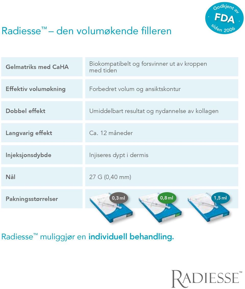 Umiddelbart resultat og nydannelse av kollagen Langvarig effekt Ca.