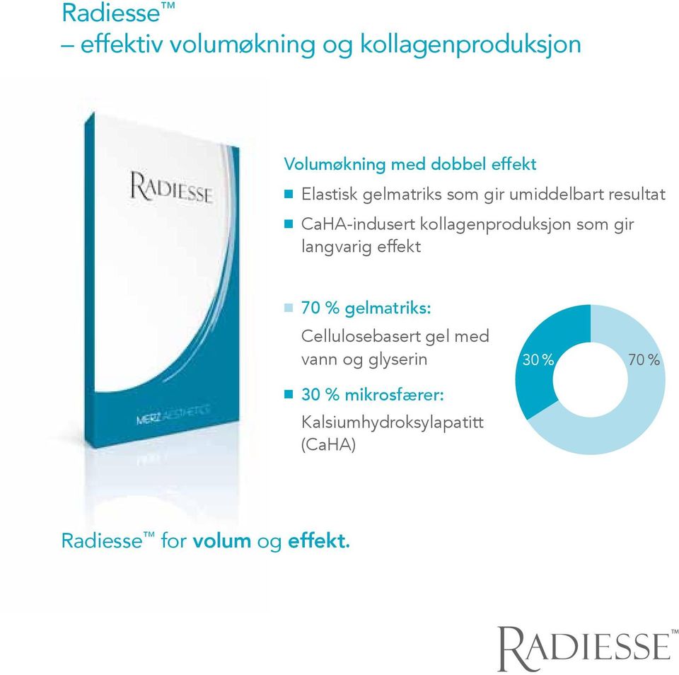 som gir langvarig effekt 70 % gelmatriks: Cellulosebasert gel med vann og glyserin