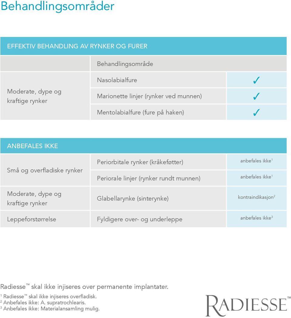 Periorale linjer (rynker rundt munnen) anbefales ikke 1 Glabellarynke (sinterynke) kontraindikasjon 2 Leppeforstørrelse Fyldigere over- og underleppe anbefales ikke 3