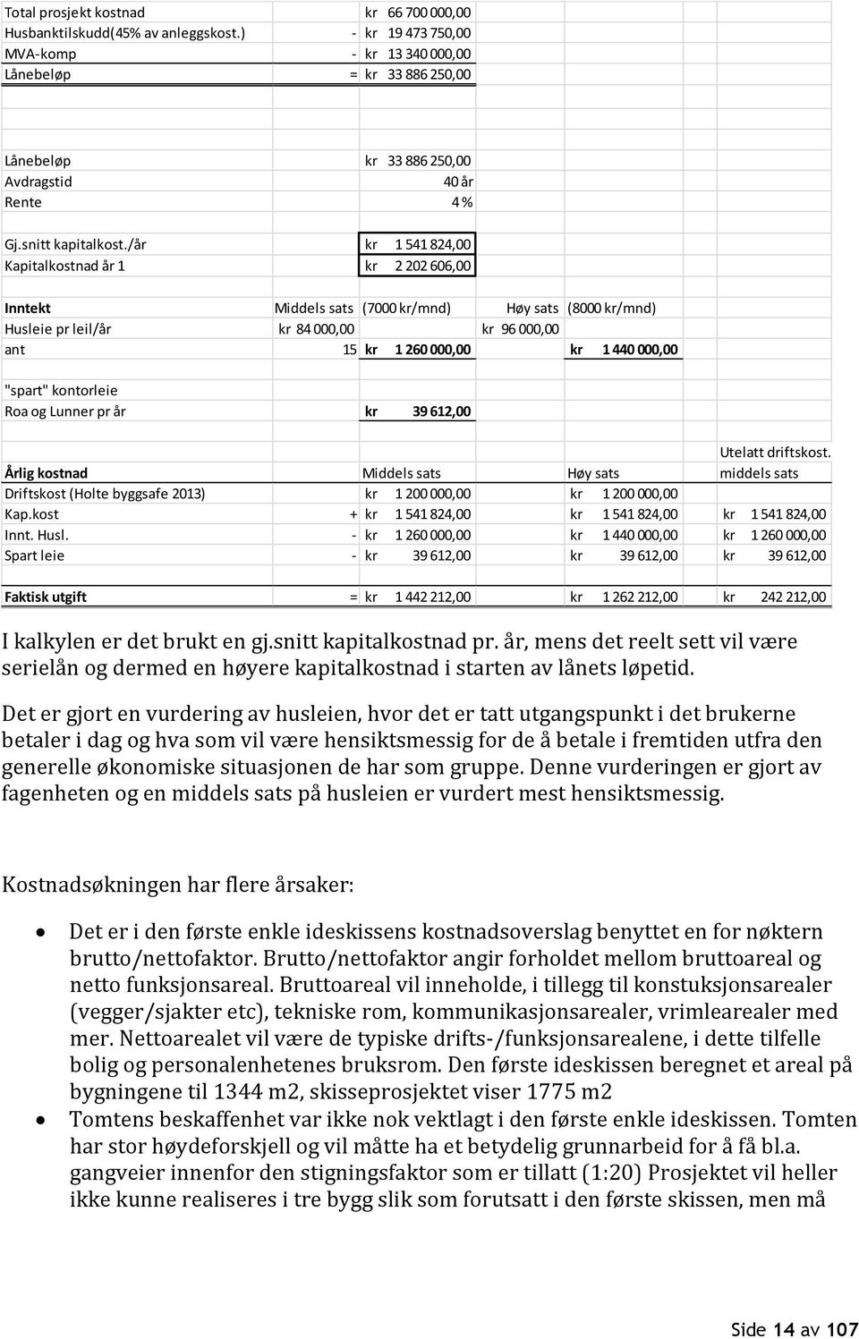 /år kr 1 541 824,00 Kapitalkostnad år 1 kr 2 202 606,00 Inntekt Middels sats (7000 kr/mnd) Høy sats (8000 kr/mnd) Husleie pr leil/år kr 84 000,00 kr 96 000,00 ant 15 kr 1 260 000,00 kr 1 440 000,00