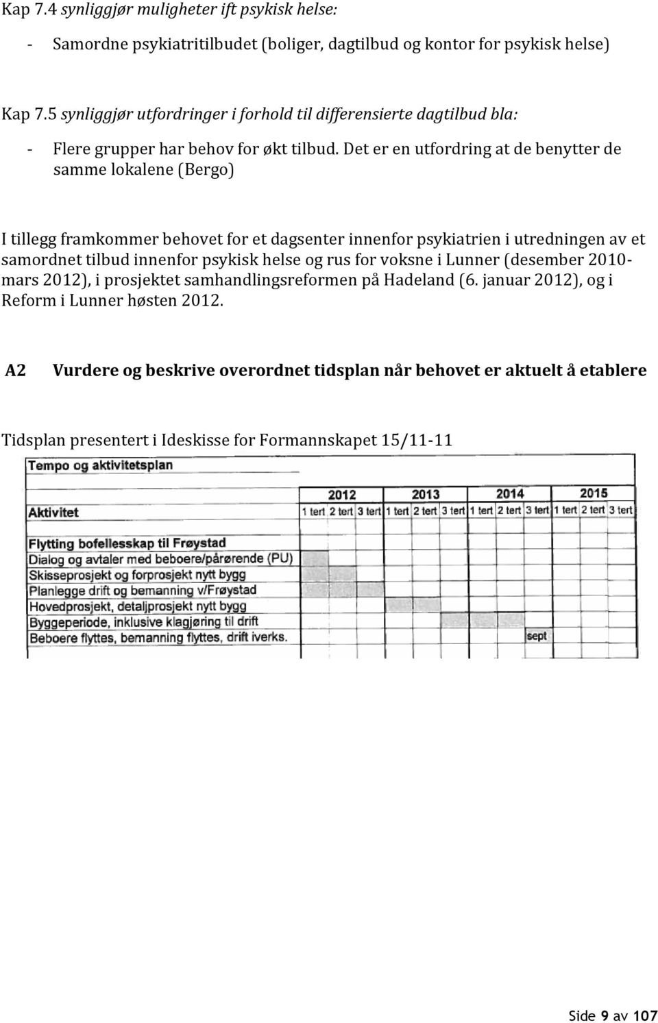 Det er en utfordring at de benytter de samme lokalene (Bergo) I tillegg framkommer behovet for et dagsenter innenfor psykiatrien i utredningen av et samordnet tilbud innenfor psykisk