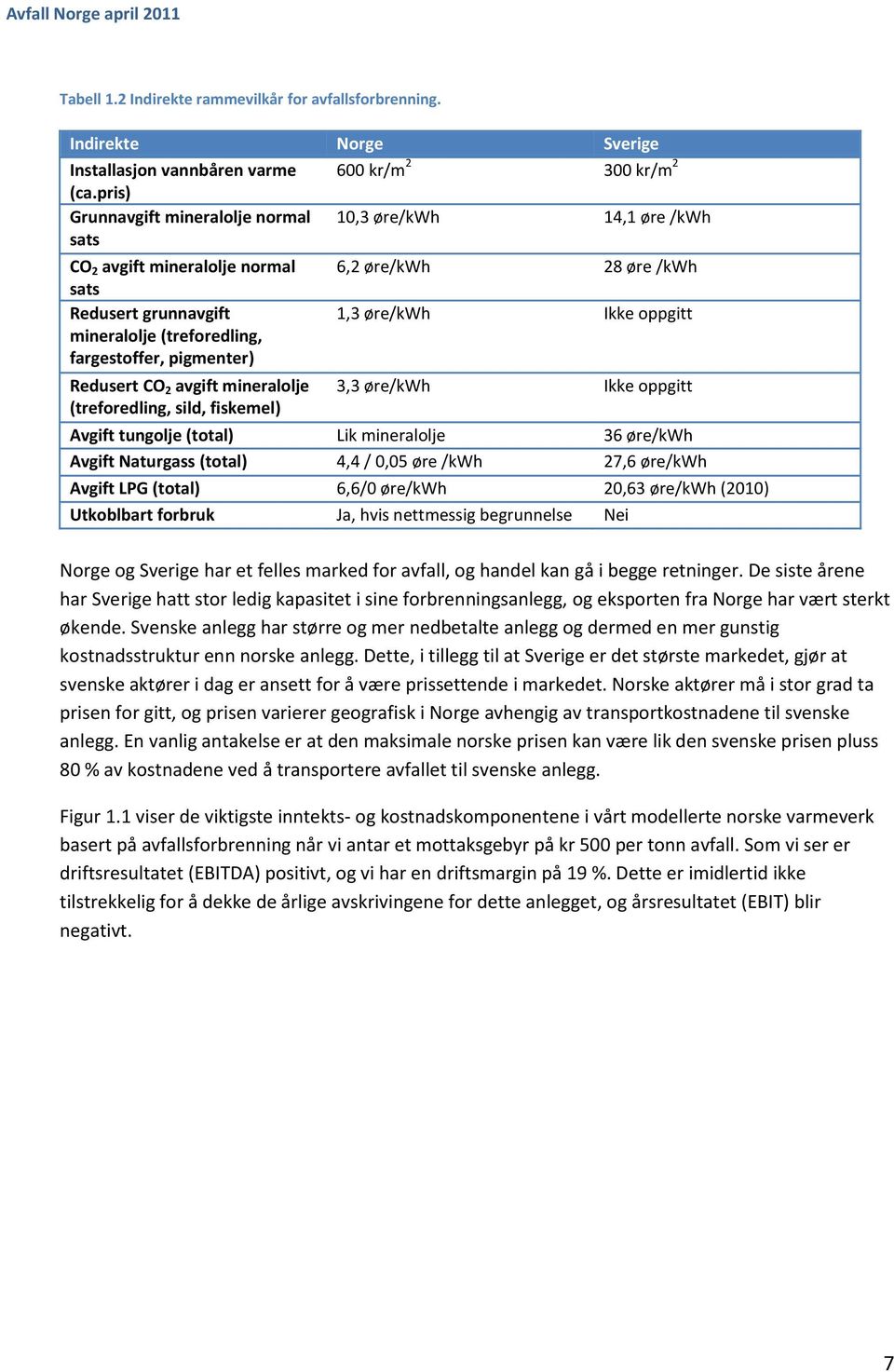 pris) Grunnavgift mineralolje normal 10,3 øre/kwh 14,1 øre /kwh sats CO 2 avgift mineralolje normal sats Redusert grunnavgift mineralolje (treforedling, fargestoffer, pigmenter) Redusert CO 2 avgift