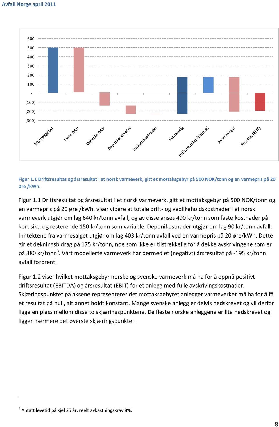 viser videre at totale drift- og vedlikeholdskostnader i et norsk varmeverk utgjør om lag 640 kr/tonn avfall, og av disse anses 490 kr/tonn som faste kostnader på kort sikt, og resterende 150 kr/tonn