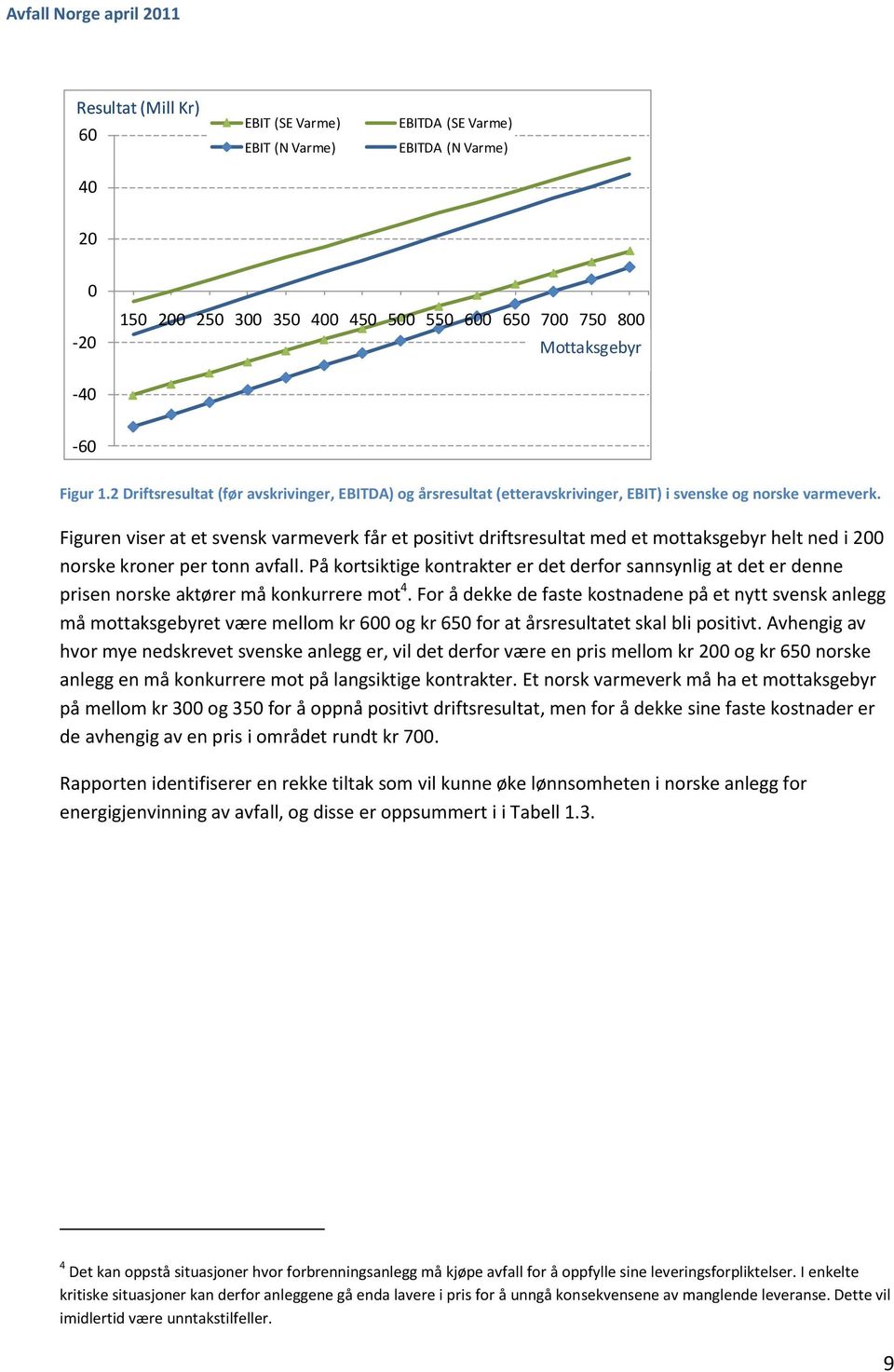 2 Driftsresultat (før avskrivinger, EBITDA) og årsresultat (etteravskrivinger, EBIT) i svenske og norske varmeverk.