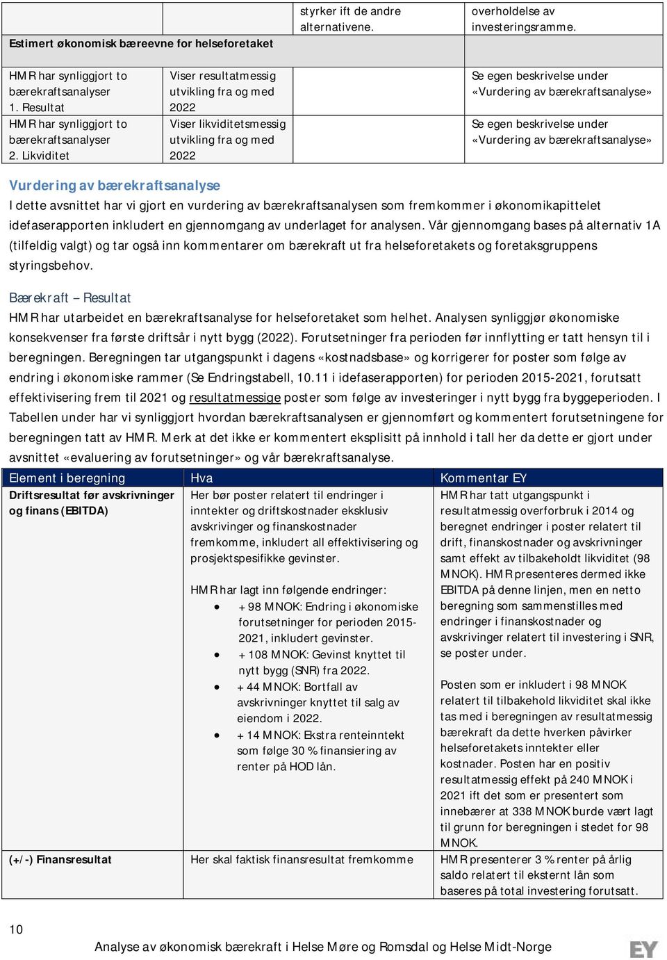 Likviditet Viser resultatmessig utvikling fra og med 2022 Viser likviditetsmessig utvikling fra og med 2022 Se egen beskrivelse under «Vurdering av bærekraftsanalyse» Se egen beskrivelse under