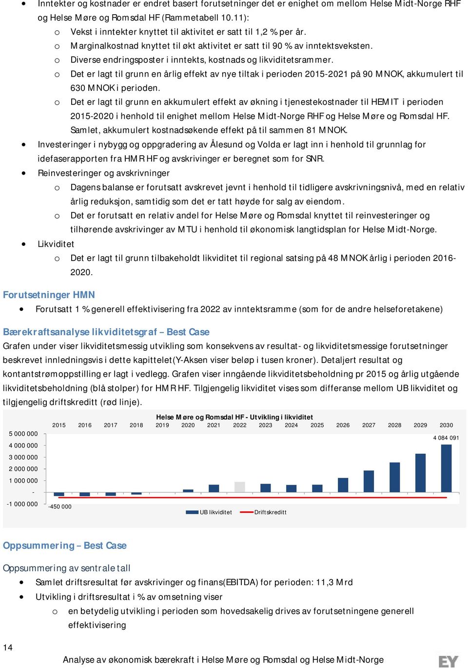 o Diverse endringsposter i inntekts, kostnads og likviditetsrammer. o Det er lagt til grunn en årlig effekt av nye tiltak i perioden 20152021 på 90 MNOK, akkumulert til 630 MNOK i perioden.