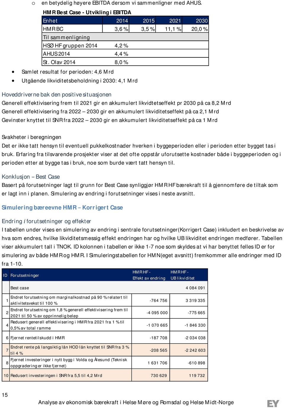 Olav 2014 8,0 % Samlet resultat for perioden: 4,6 Mrd Utgående likviditetsbeholdning i 2030: 4,1 Mrd Hoveddriverne bak den positive situasjonen Generell effektivisering frem til 2021 gir en