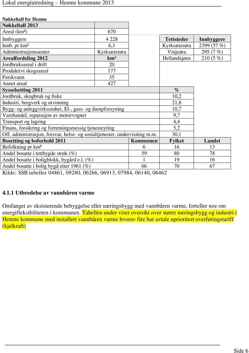 Annet areal 427 Sysselsetting 211 % Jordbruk, skogbruk og fiske 1,2 Industri, bergverk og utvinning 21,8 Bygg- og anleggvirksomhet, El-, gass- og dampforsyning 1,7 Varehandel, reparasjon av