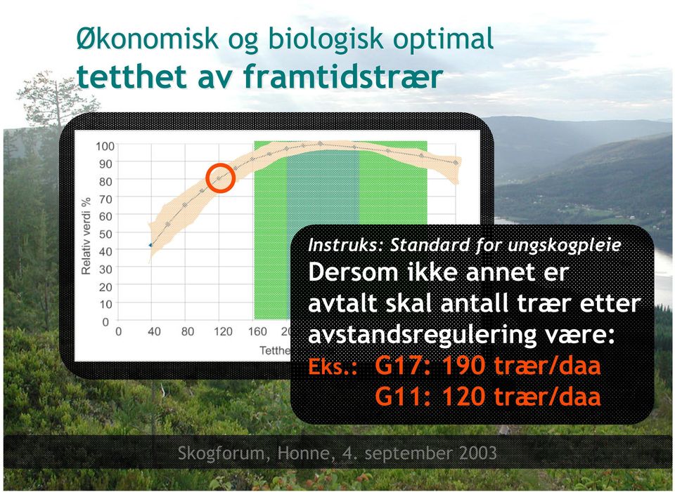 avtalt skal antall trær etter avstandsregulering være: Eks.