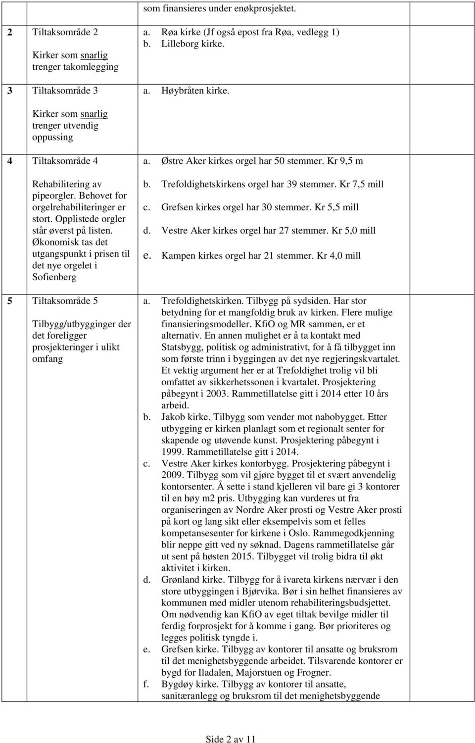 Økonomisk tas det utgangspunkt i prisen til det nye orgelet i Sofienberg 5 Tiltaksområde 5 Tilbygg/utbygginger der det foreligger prosjekteringer i ulikt omfang a.
