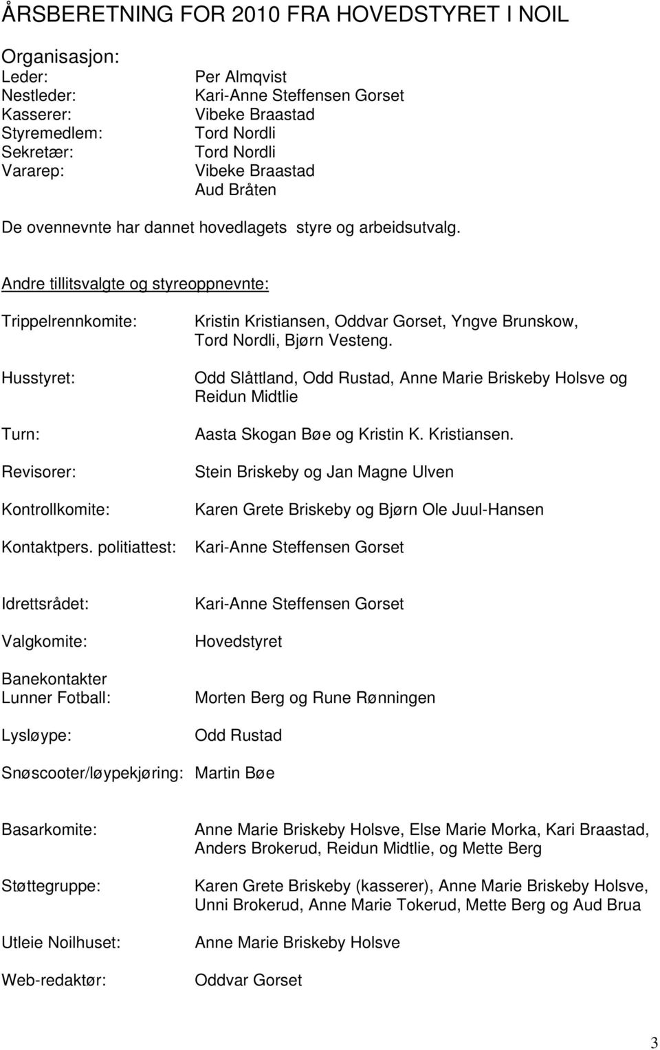 Andre tillitsvalgte og styreoppnevnte: Trippelrennkomite: Husstyret: Turn: Revisorer: Kontrollkomite: Kontaktpers.