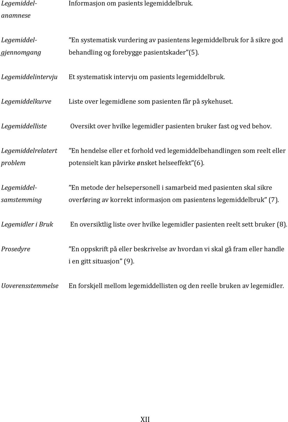 Legemiddelliste Oversikt over hvilke legemidler pasienten bruker fast og ved behov.