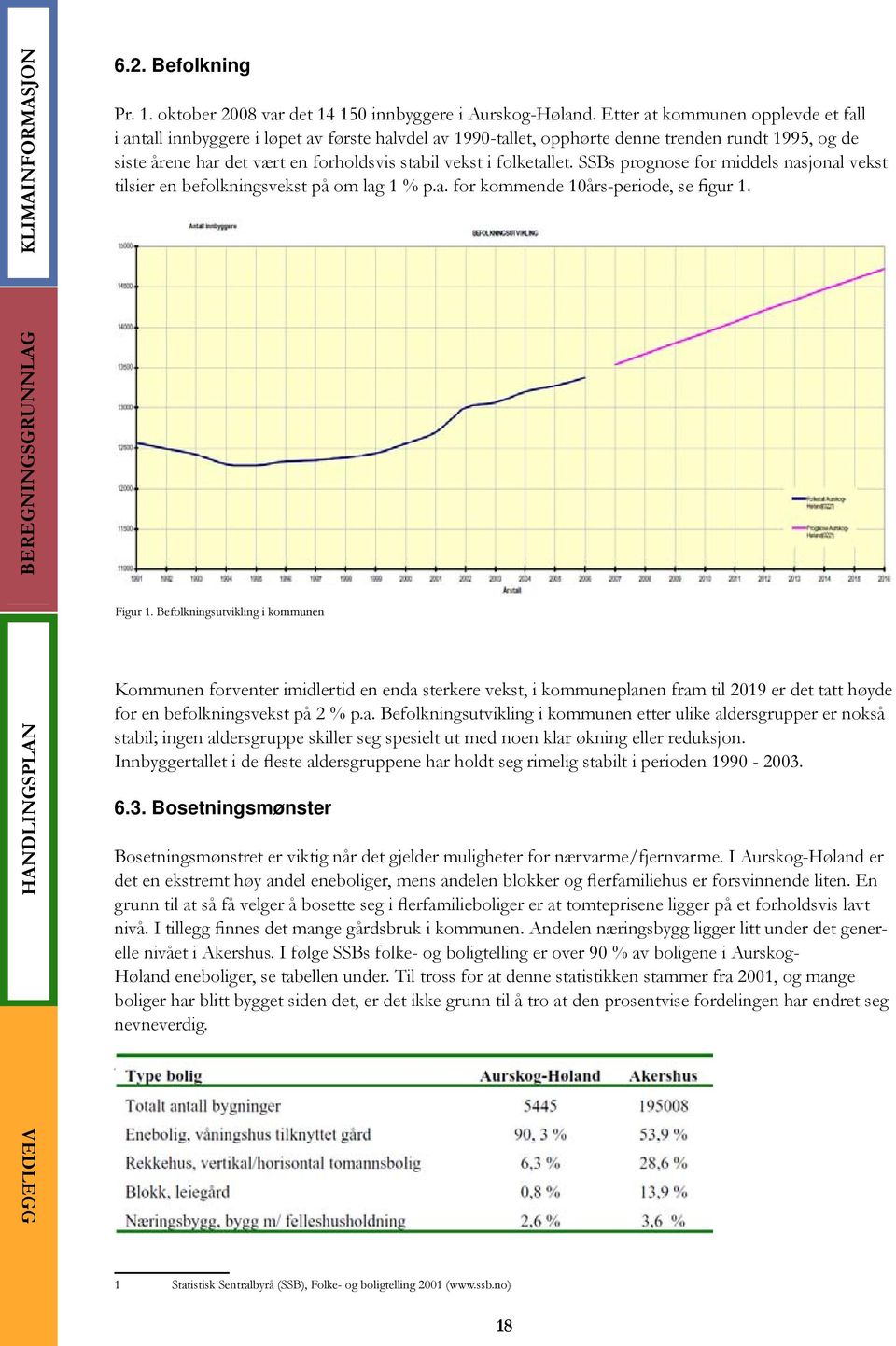 folketallet. SSBs prognose for middels nasjonal vekst tilsier en befolkningsvekst på om lag 1 % p.a. for kommende 10års-periode, se figur 1. Figur 1.