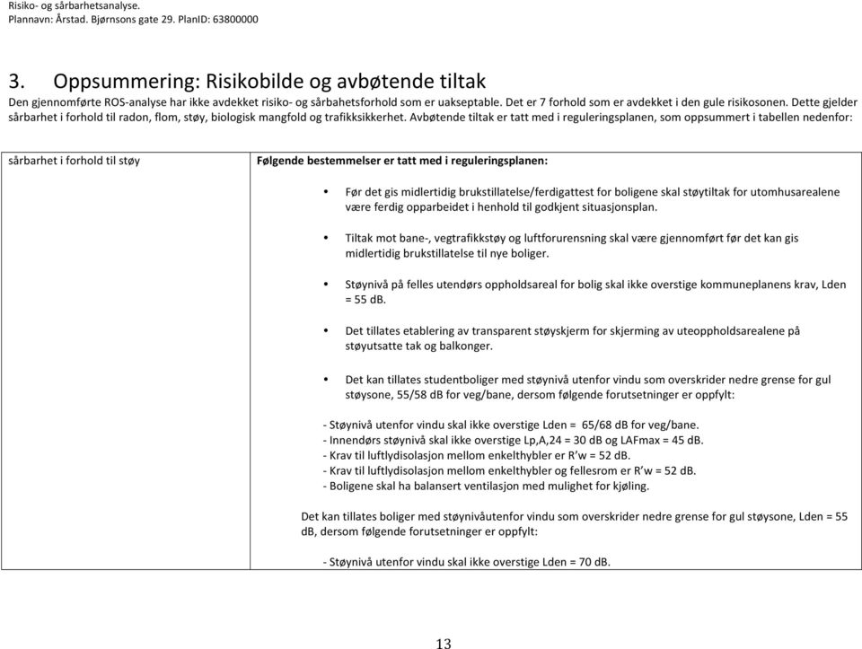 Avbøtende tiltak er tatt med i reguleringsplanen, som oppsummert i tabellen nedenfor: sårbarhet i forhold til støy Følgende bestemmelser er tatt med i reguleringsplanen: Før det gis midlertidig