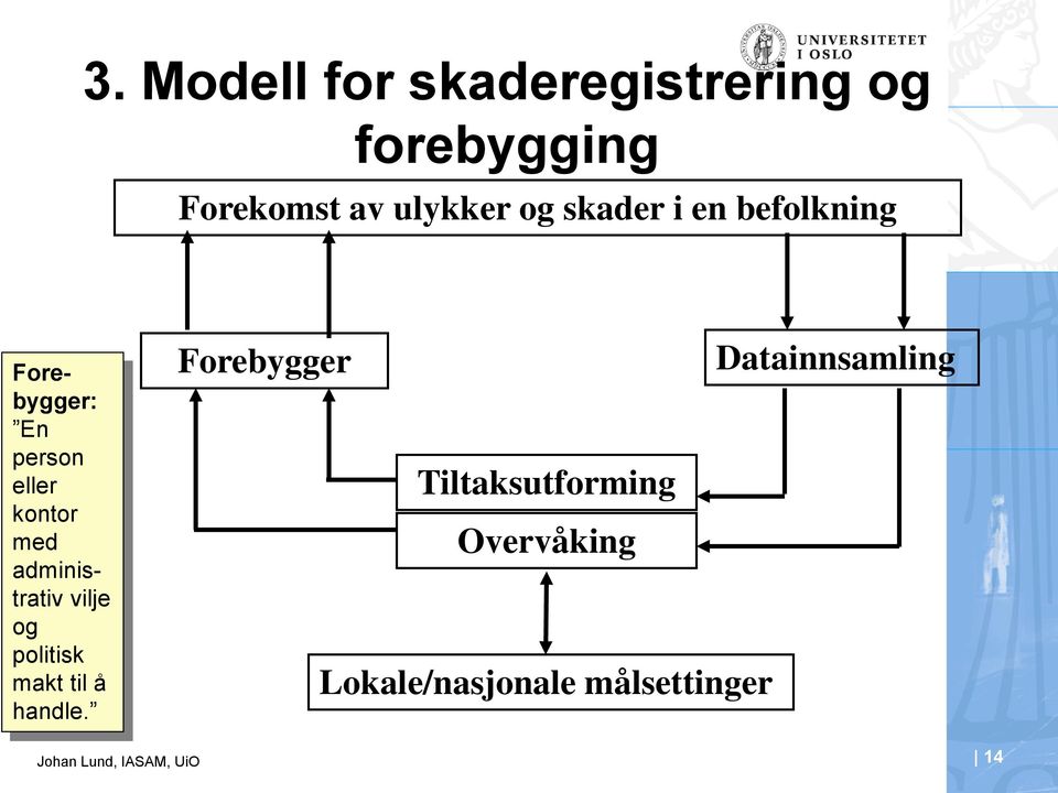 administrativ vilje og politisk makt til å handle.