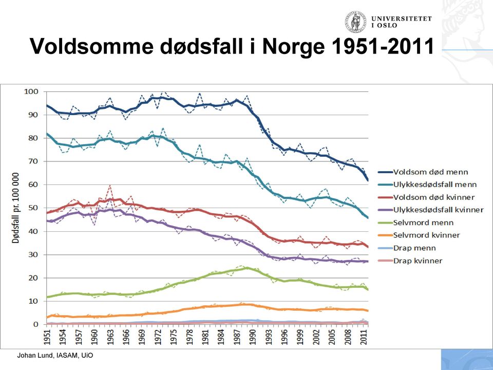 i Norge