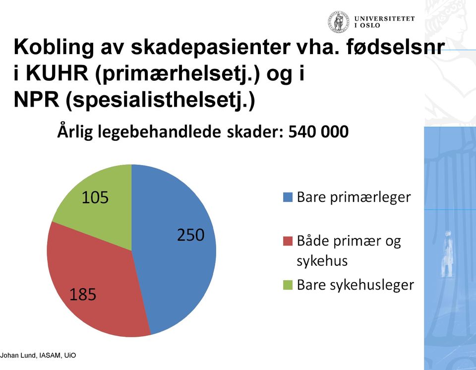 fødselsnr i KUHR