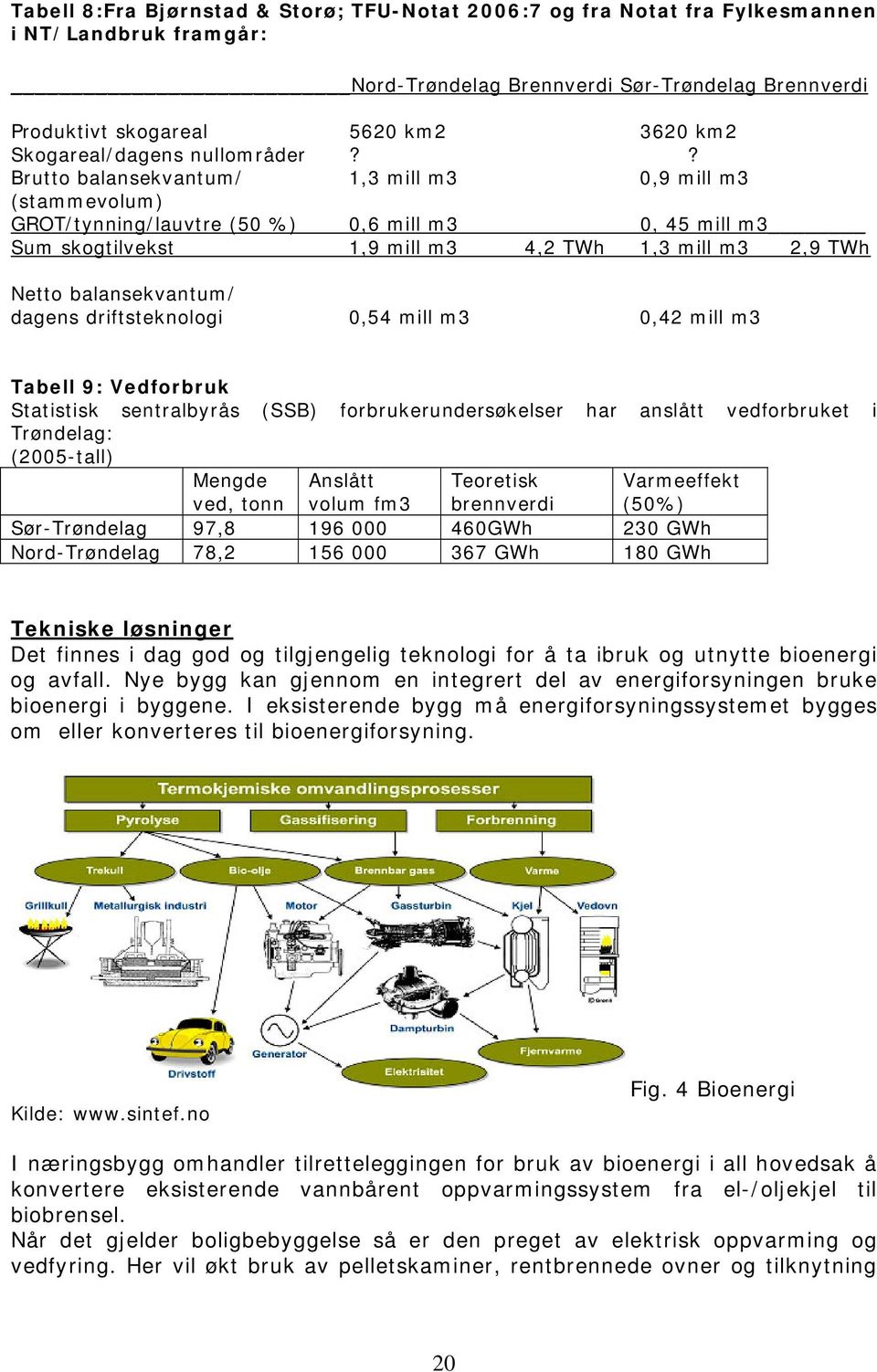 ? Brutto balansekvantum/ 1,3 mill m3 0,9 mill m3 (stammevolum) GROT/tynning/lauvtre (50 %) 0,6 mill m3 0, 45 mill m3 Sum skogtilvekst 1,9 mill m3 4,2 TWh 1,3 mill m3 2,9 TWh Netto balansekvantum/