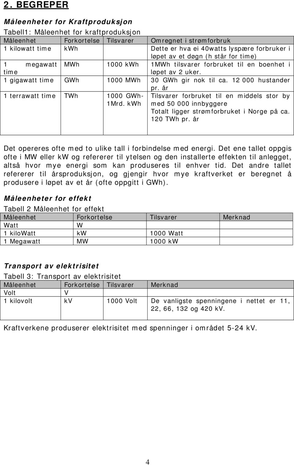 12 000 hustander pr. år 1 terrawatt time TWh 1000 GWh- 1Mrd. kwh Tilsvarer forbruket til en middels stor by med 50 000 innbyggere Totalt ligger strømforbruket i Norge på ca. 120 TWh pr.