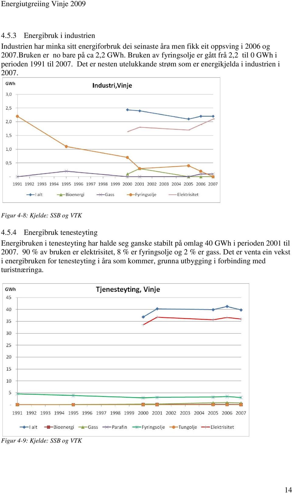 Figur 4-8: Kjelde: SSB og VTK 4.5.4 Energibruk tenesteyting Energibruken i tenesteyting har halde seg ganske stabilt på omlag 40 GWh i perioden 2001 til 2007.