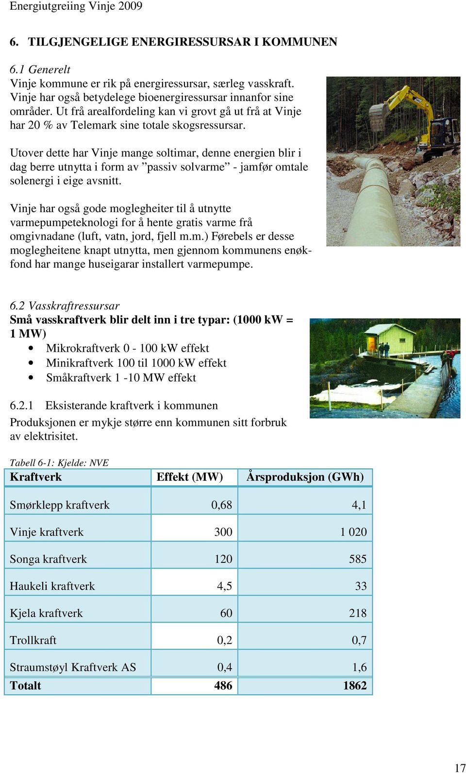 Utover dette har Vinje mange soltimar, denne energien blir i dag berre utnytta i form av passiv solvarme - jamfør omtale solenergi i eige avsnitt.