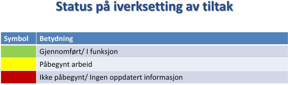 funksjon Påbegynt arbeid Ikke