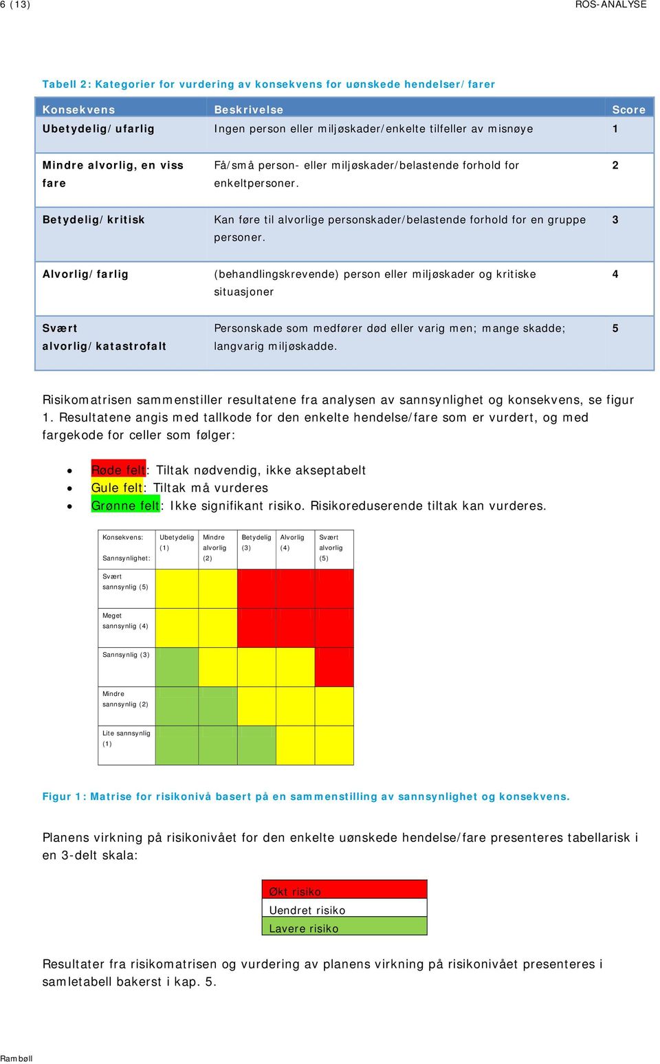 2 Betydelig/kritisk Kan føre til alvorlige personskader/belastende forhold for en gruppe personer.