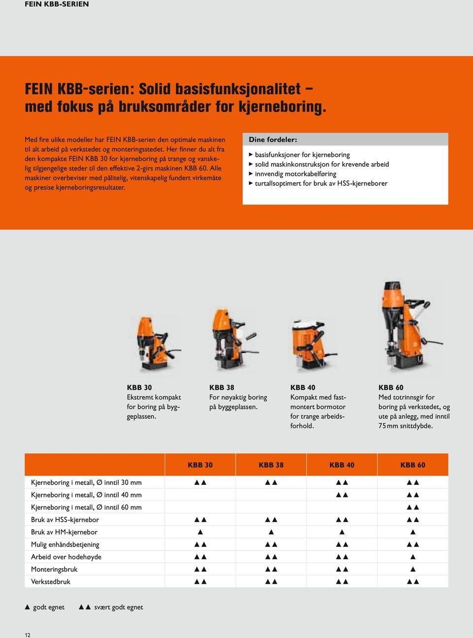 Her finner du alt fra den kompakte FEIN KBB 30 for kjerneboring på trange og vanskelig tilgjengelige steder til den effektive 2-girs maskinen KBB 60.