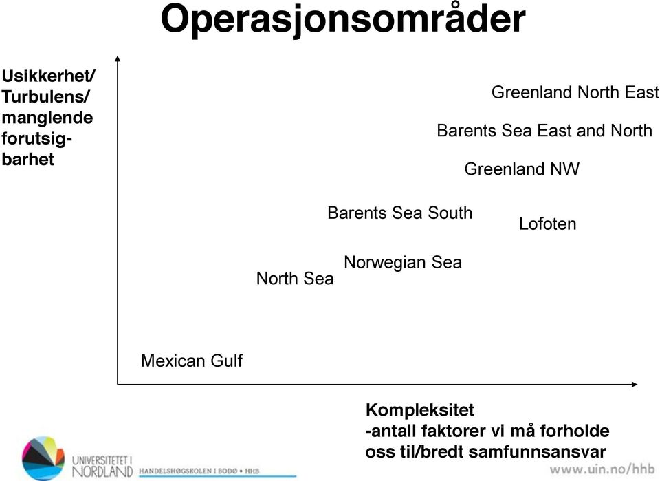 Barents Sea South Lofoten North Sea Norwegian Sea Mexican Gulf