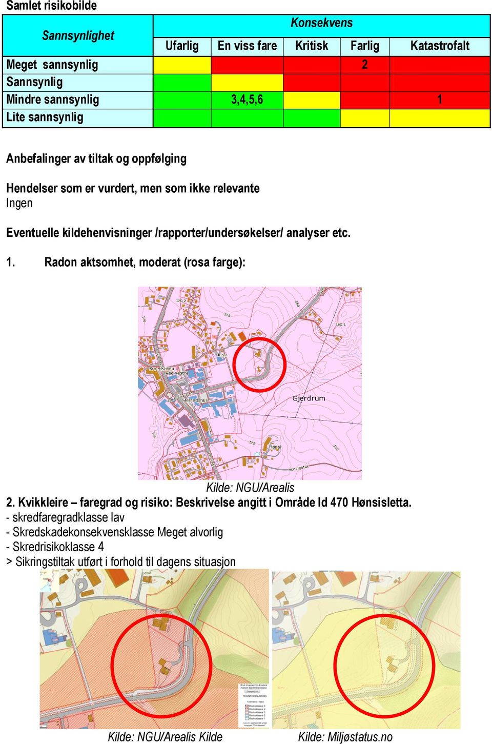 analyser etc. 1. Radon aktsomhet, moderat (rosa farge): Kilde: NGU/Arealis 2. Kvikkleire faregrad og risiko: Beskrivelse angitt i Område Id 470 Hønsisletta.