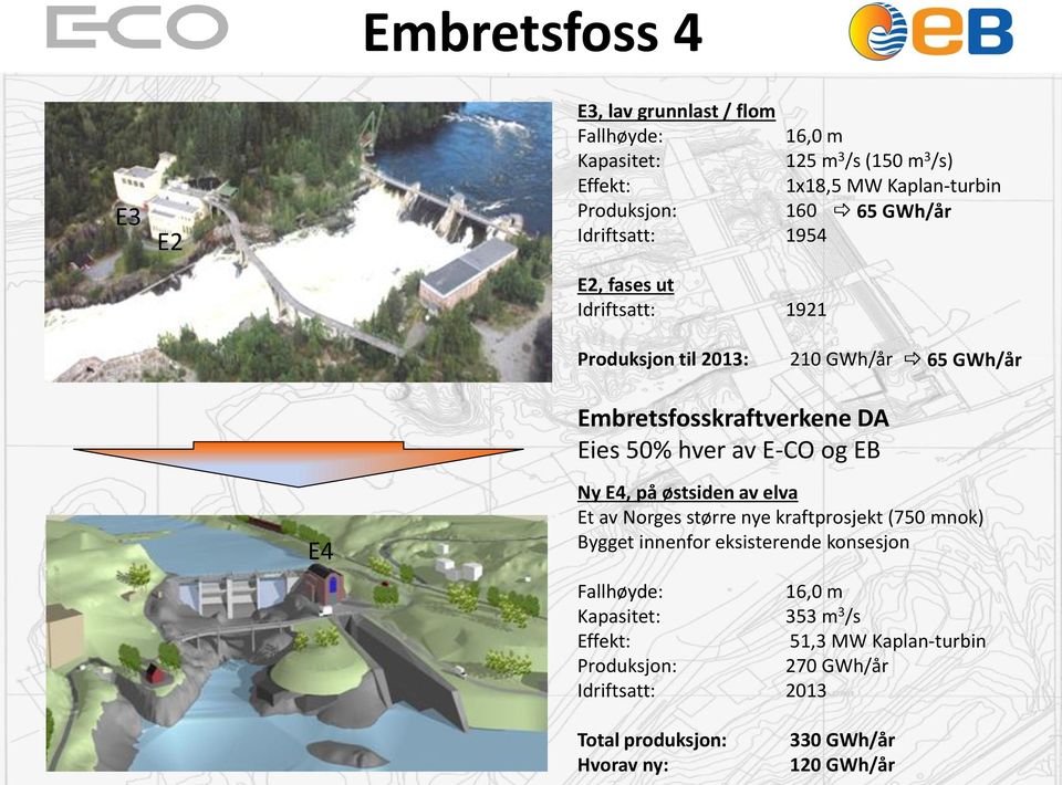 E-CO og EB E4 Ny E4, på østsiden av elva Et av Norges større nye kraftprosjekt (750 mnok) Bygget innenfor eksisterende konsesjon Fallhøyde: 16,0