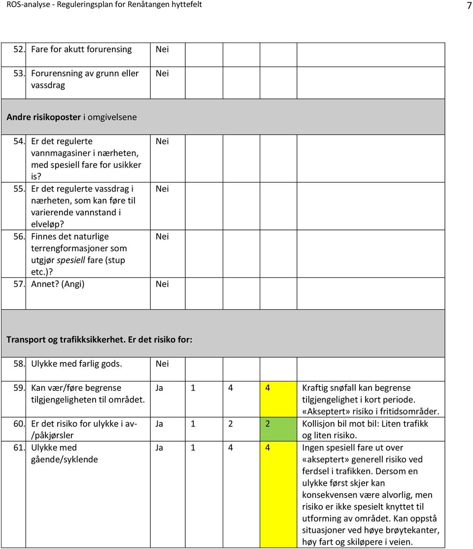 Finnes det naturlige terrengformasjoner som utgjør spesiell fare (stup etc.)? 57. Annet? (Angi) Transport og trafikksikkerhet. Er det risiko for: 58. Ulykke med farlig gods. 59.