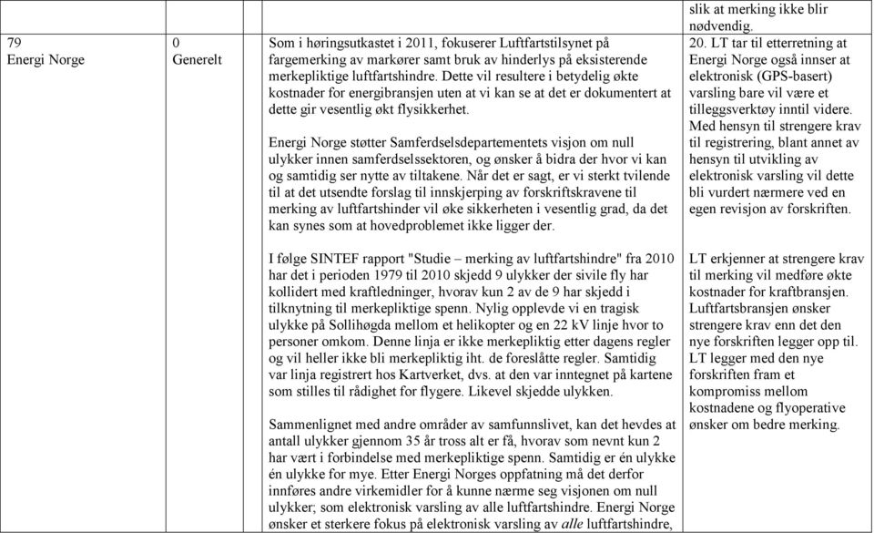 Energi Norge støtter Samferdselsdepartementets visjon om null ulykker innen samferdselssektoren, og ønsker å bidra der hvor vi kan og samtidig ser nytte av tiltakene.