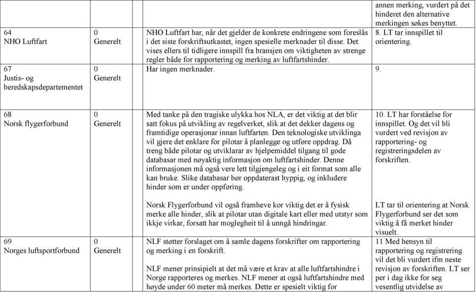 annen merking, vurdert på det hinderet den alternative merkingen søkes benyttet. 8. LT tar innspillet til orientering.