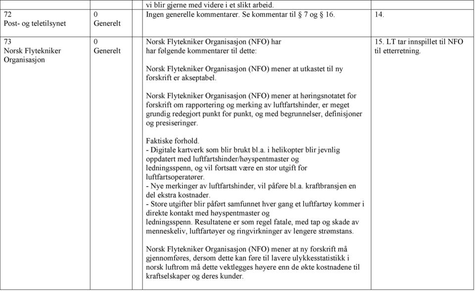 15. LT tar innspillet til NFO til etterretning.