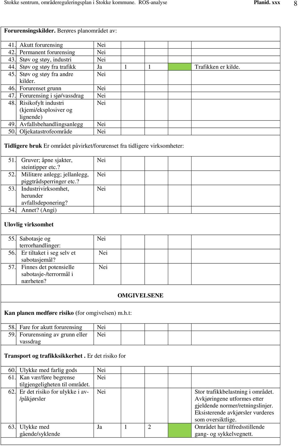 Risikofylt industri (kjemi/eksplosiver og lignende) 49. Avfallsbehandlingsanlegg 50. Oljekatastrofeområde Tidligere bruk Er området påvirket/forurenset fra tidligere virksomheter: 51.