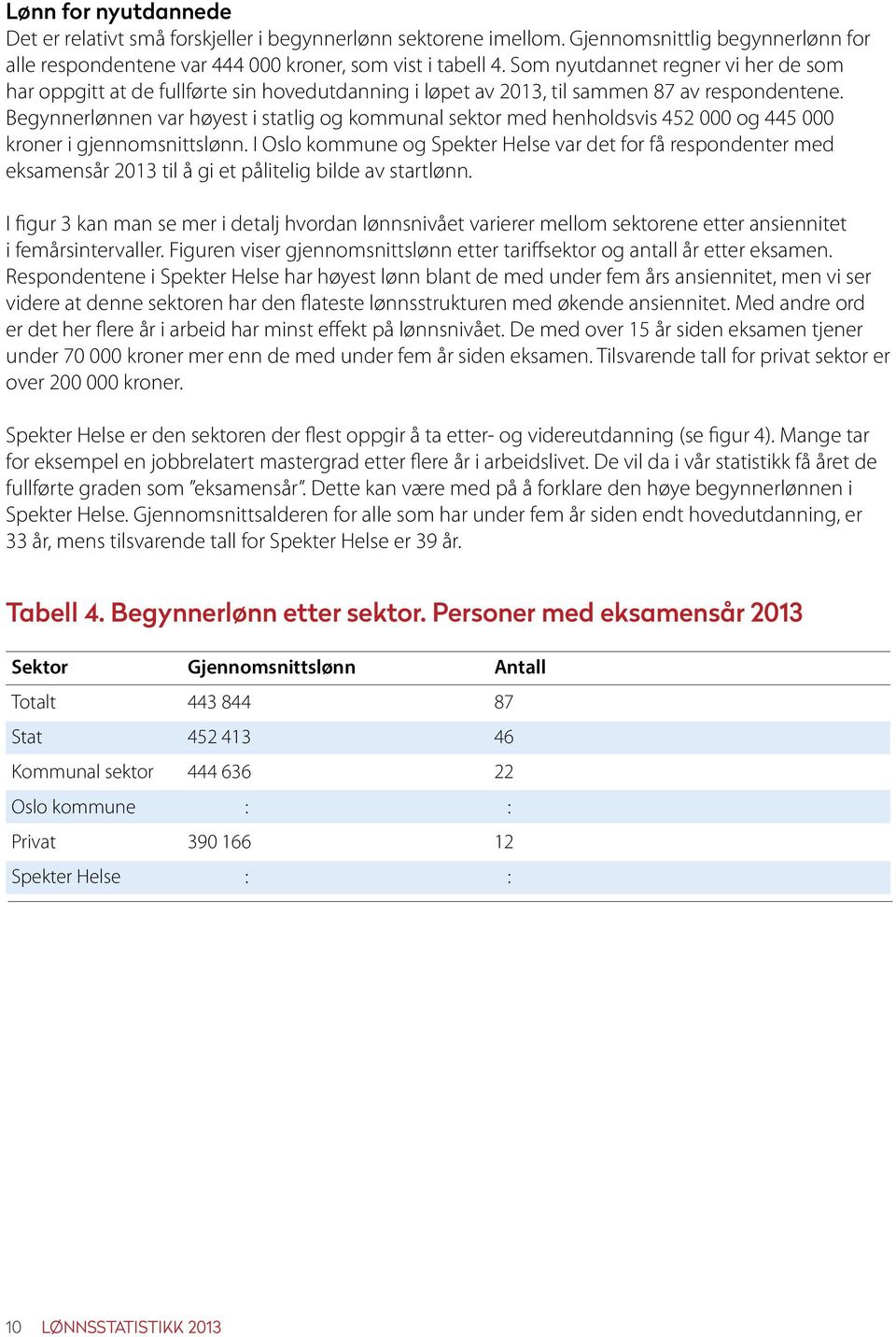 Begynnerlønnen var høyest i statlig og kommunal sektor med henholdsvis 452 000 og 445 000 kroner i gjennomsnittslønn.