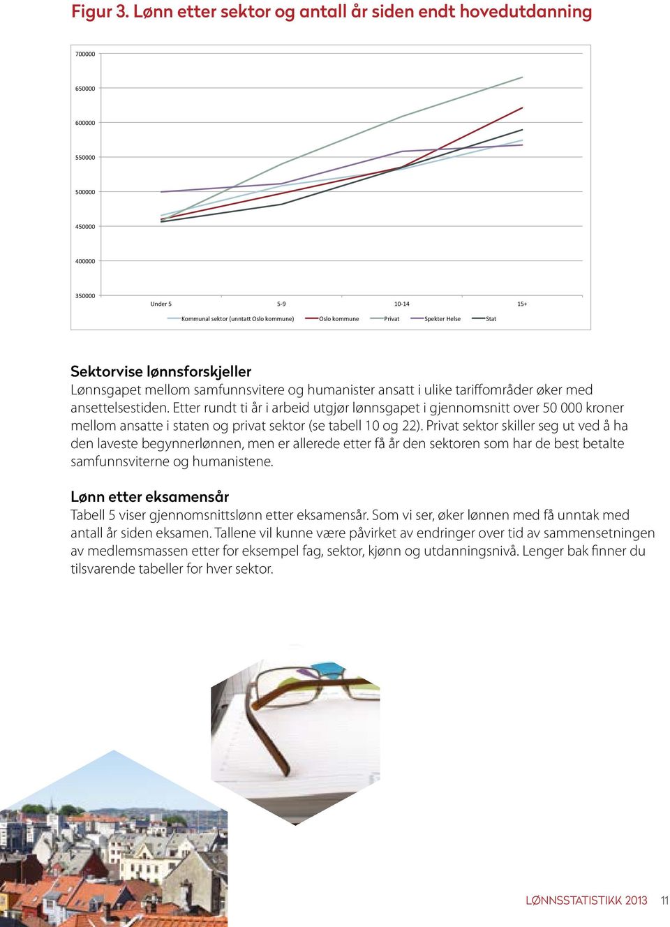 Spekter Helse Stat Sektorvise lønnsforskjeller Lønnsgapet mellom samfunnsvitere og humanister ansatt i ulike tariffområder øker med ansettelsestiden.